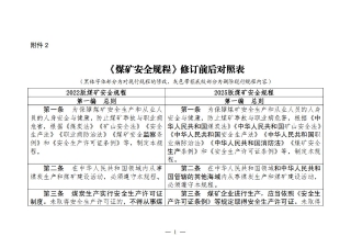 煤矿清静规程2025版新旧比照表_01