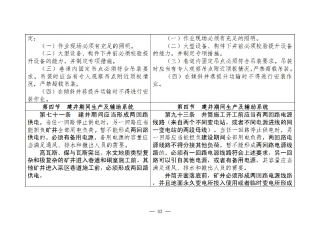 煤矿清静规程2025版新旧比照表_43