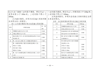 煤矿清静规程2025版新旧比照表_46