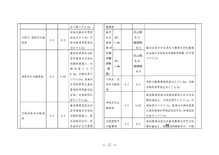煤矿清静规程2025版新旧比照表_57