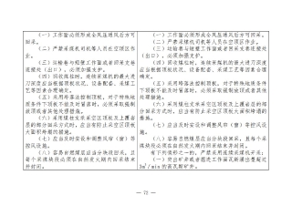 煤矿清静规程2025版新旧比照表_72