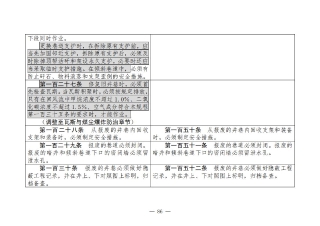 煤矿清静规程2025版新旧比照表_86
