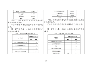 煤矿清静规程2025版新旧比照表_90