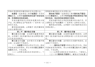 煤矿清静规程2025版新旧比照表_212