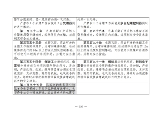 煤矿清静规程2025版新旧比照表_220