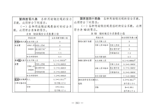 煤矿清静规程2025版新旧比照表_263