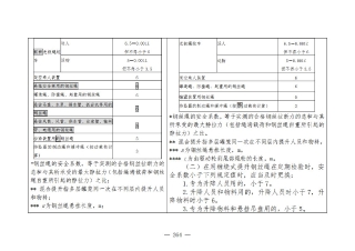煤矿清静规程2025版新旧比照表_264