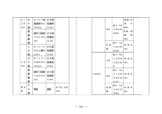 煤矿清静规程2025版新旧比照表_266