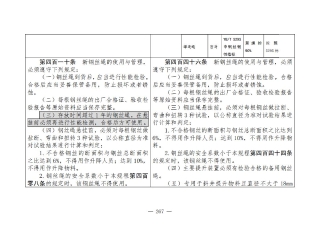 煤矿清静规程2025版新旧比照表_267