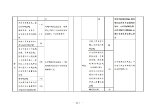 煤矿清静规程2025版新旧比照表_271