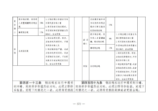 煤矿清静规程2025版新旧比照表_272